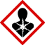 GHS08